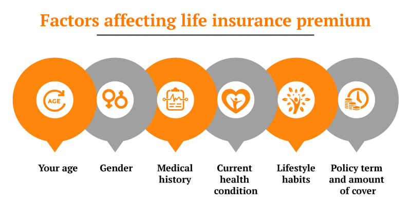 Life Insurance Factors